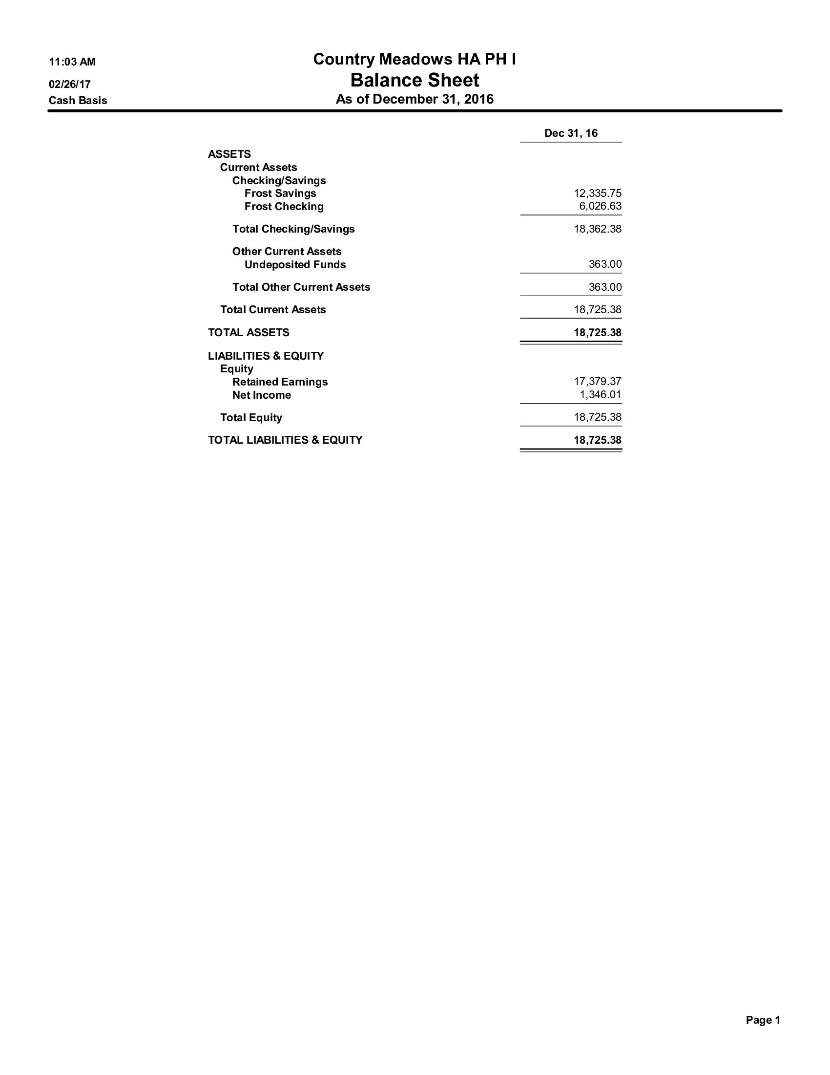 country meadows estates home owners association startup balance sheet example financial